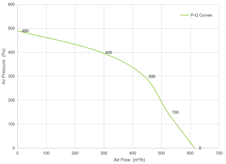 PQ Curve