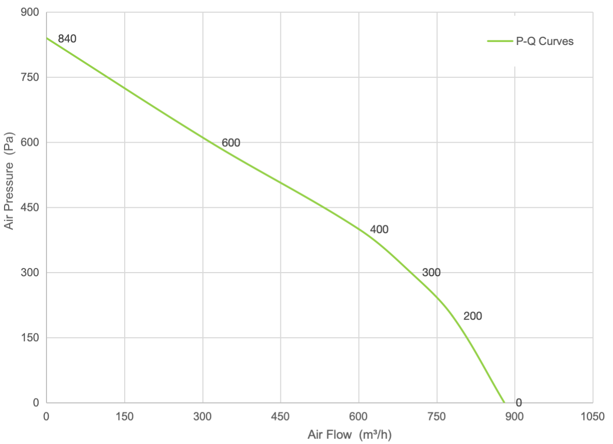 PQ Curve