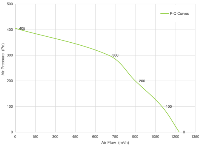 PQ Curve