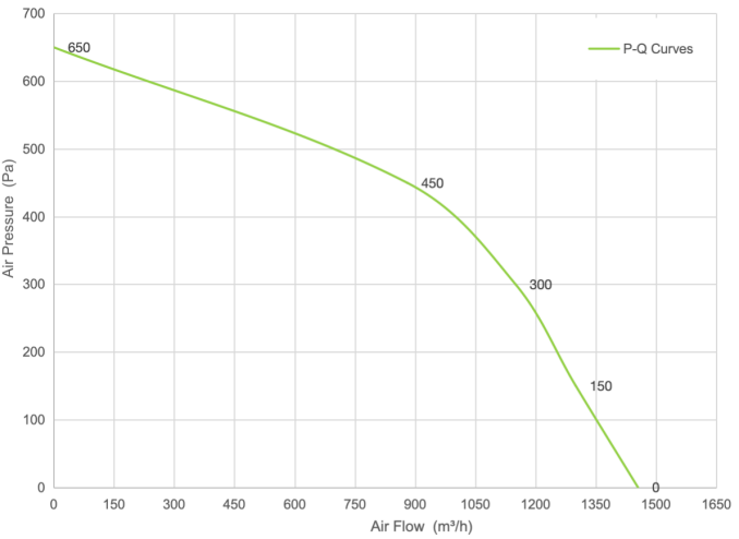 PQ Curve