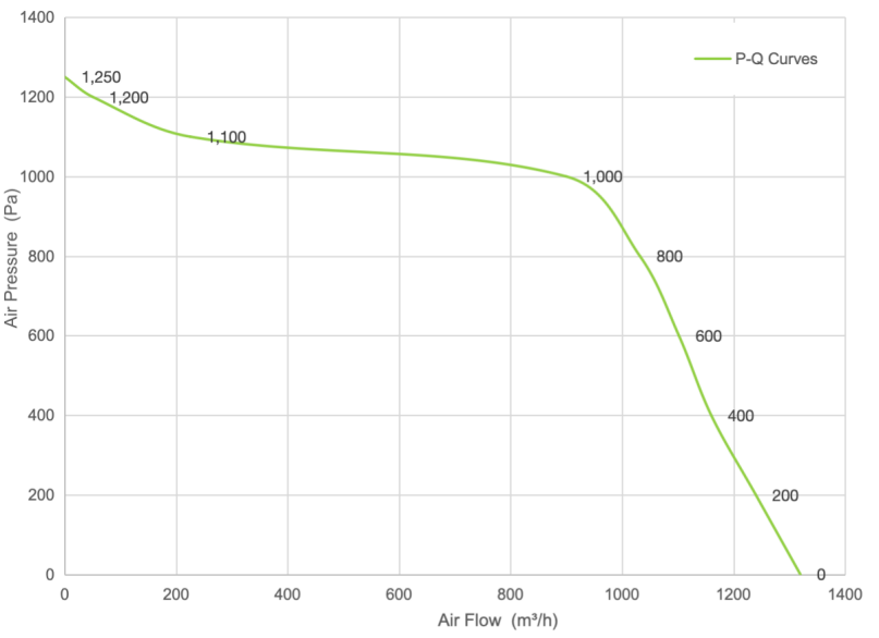 PQ Curve