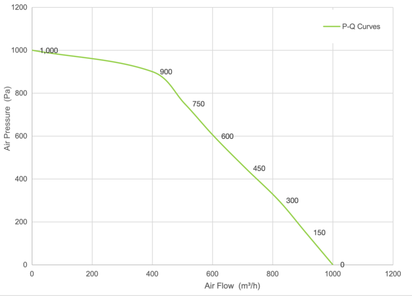 PQ Curve
