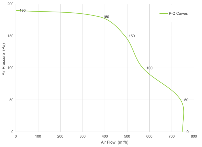 PQ Curve