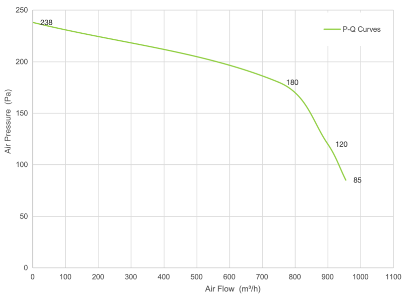 PQ Curve