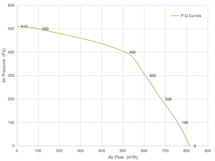 PQ Curve