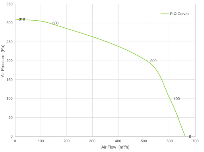 PQ Curve
