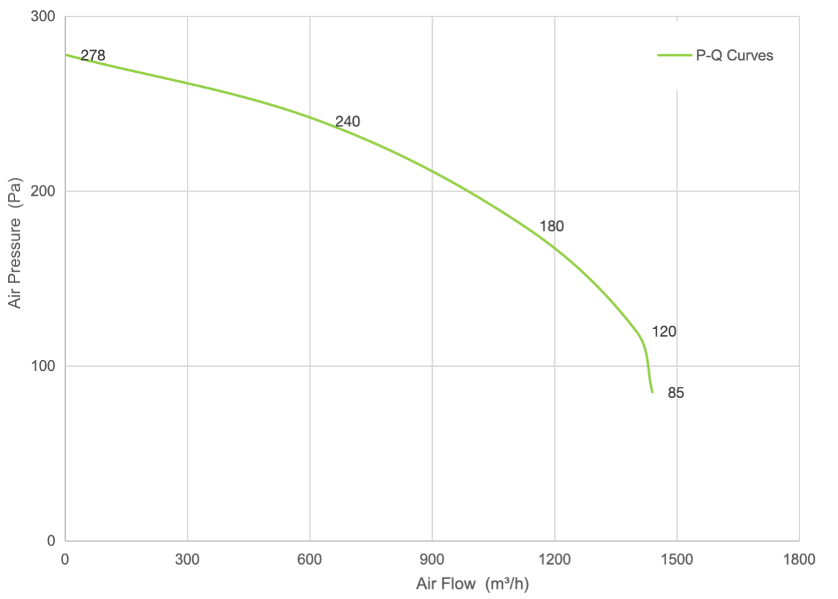 PQ Curve