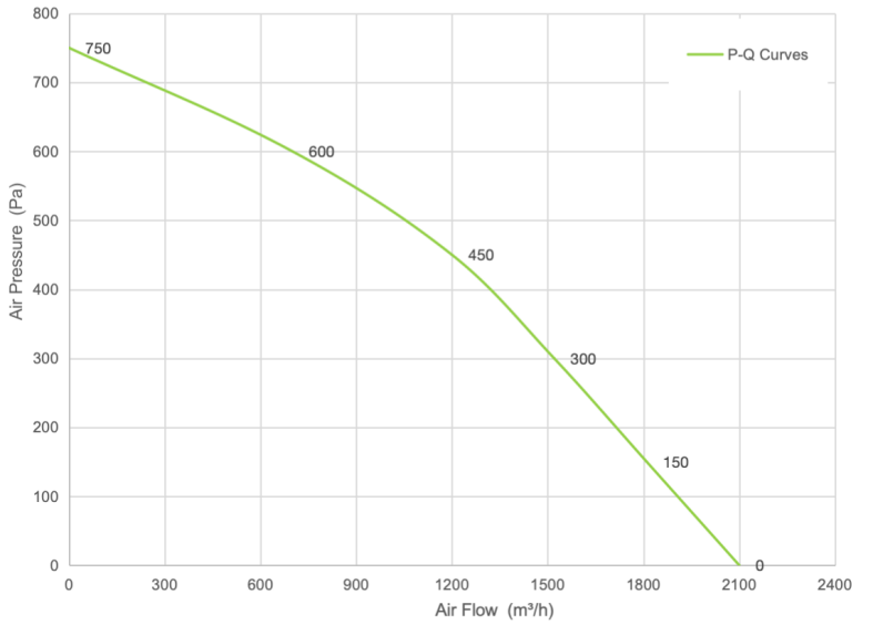 PQ Curve