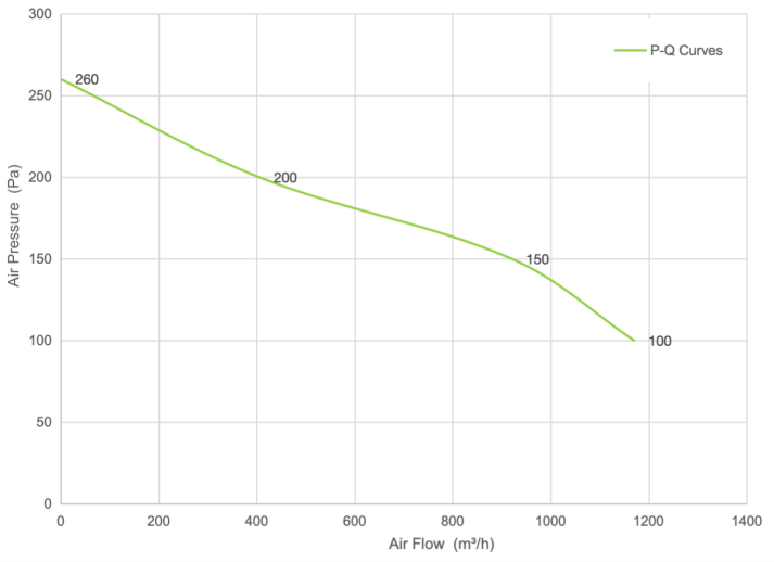 PQ Curve