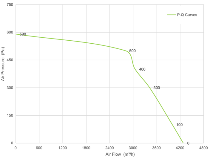 PQ Curve