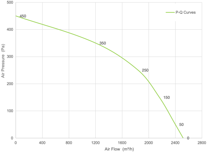 PQ Curve