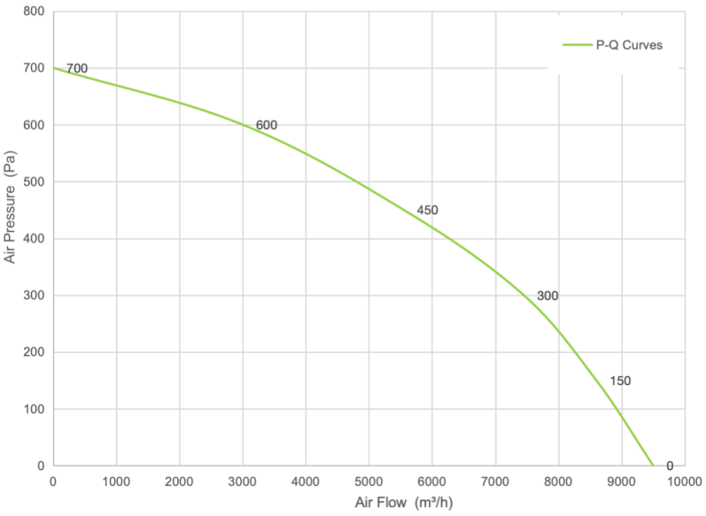 PQ Curve