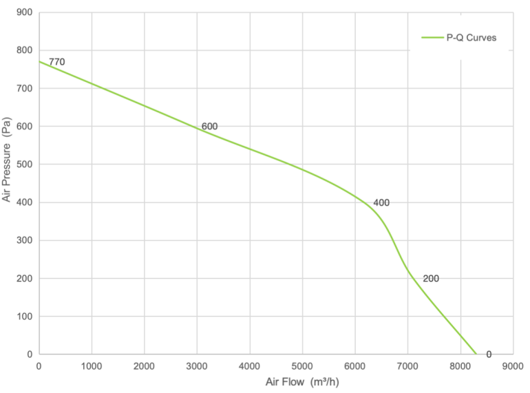 PQ Curve