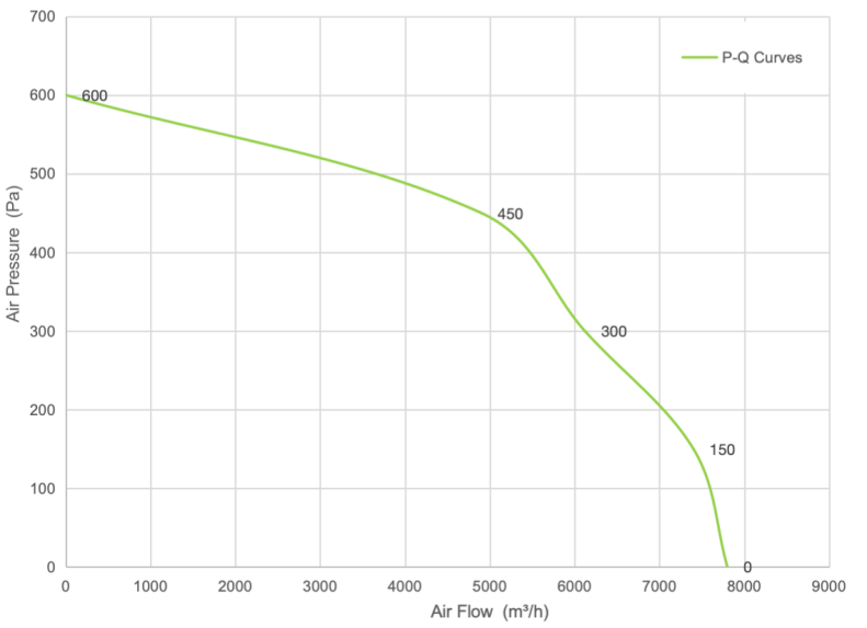 PQ Curve