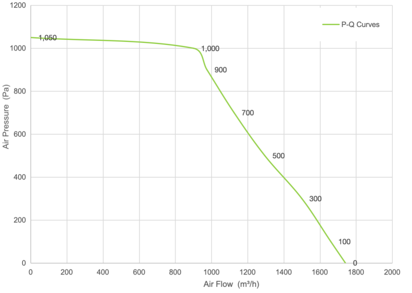 PQ Curve