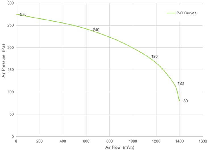 PQ Curve