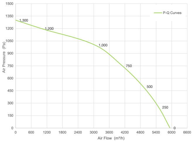 PQ Curve