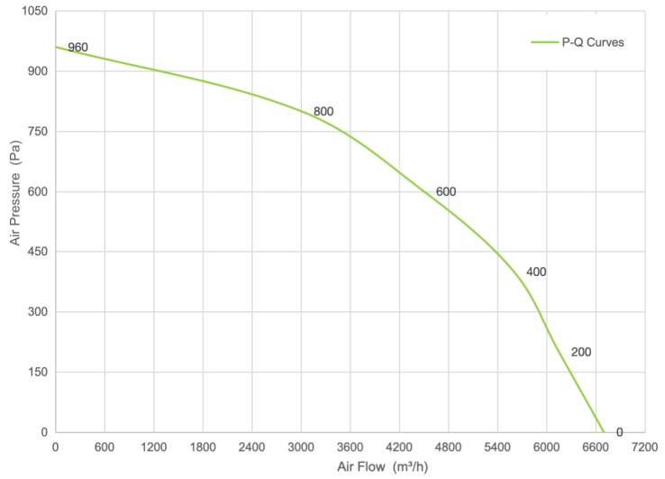 PQ Curve
