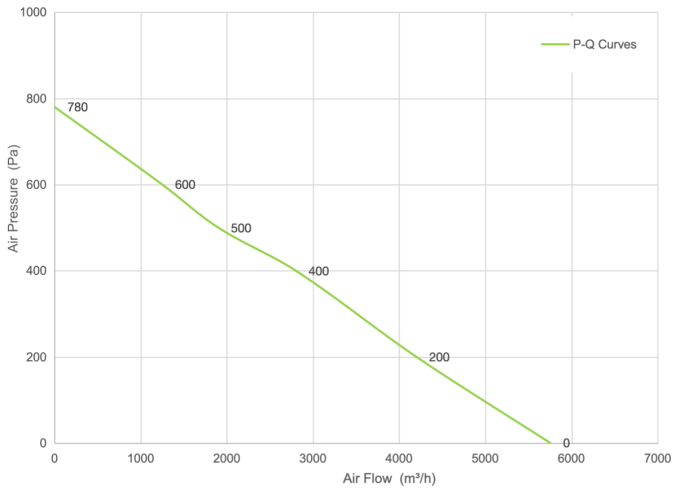 PQ Curve