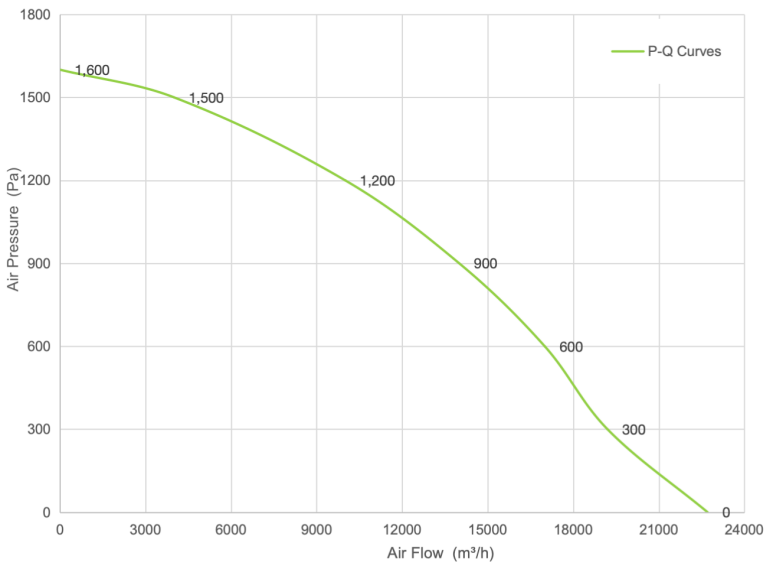 PQ Curve