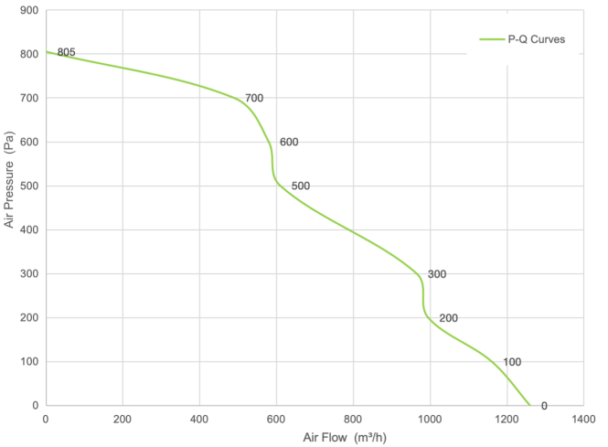 PQ Curve