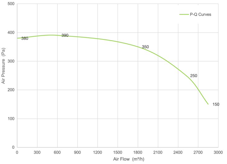 PQ Curve