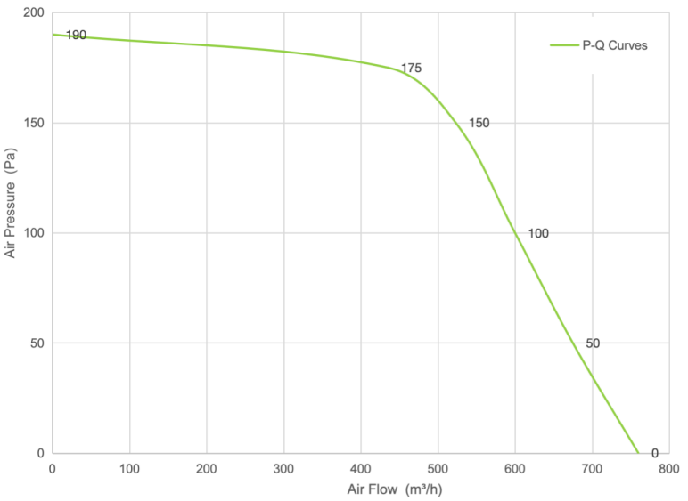 PQ Curve