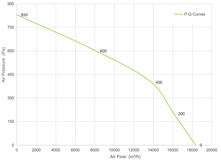 PQ Curve