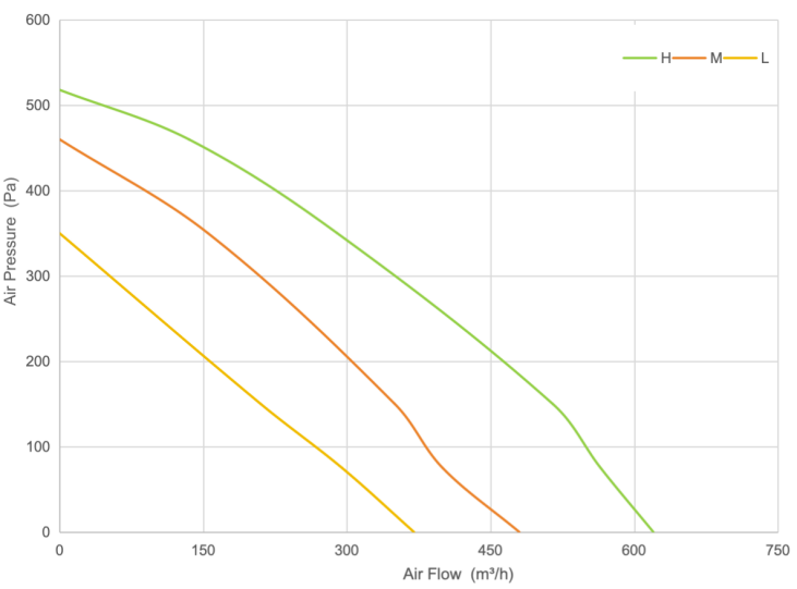 PQ Curve