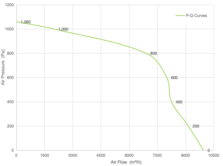 PQ Curve