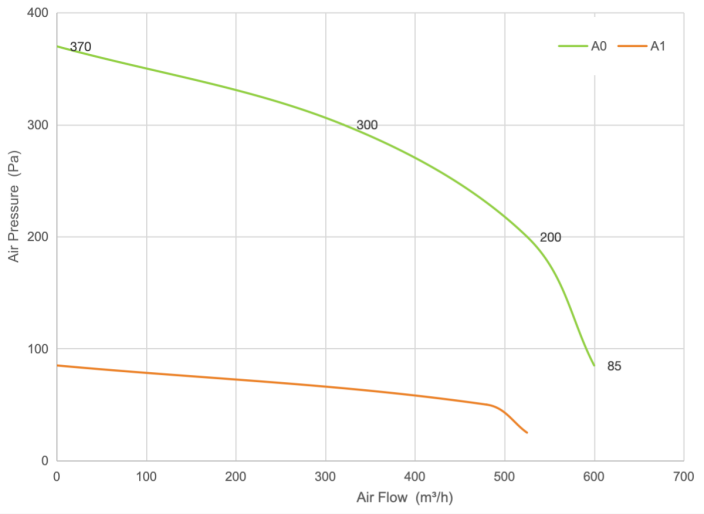 PQ Curve
