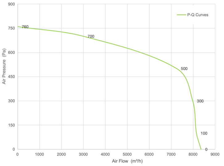 PQ Curve