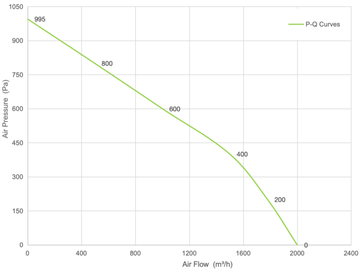 PQ Curve