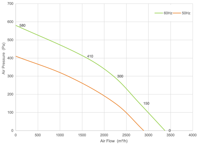 PQ Curve