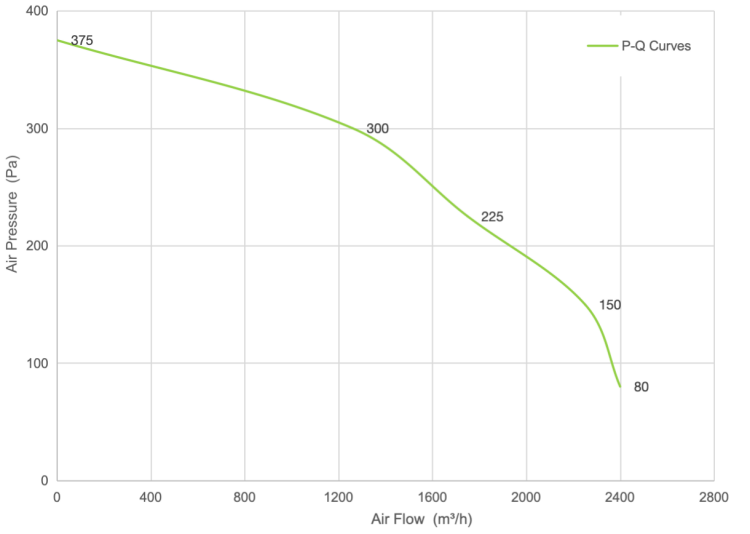 PQ Curve