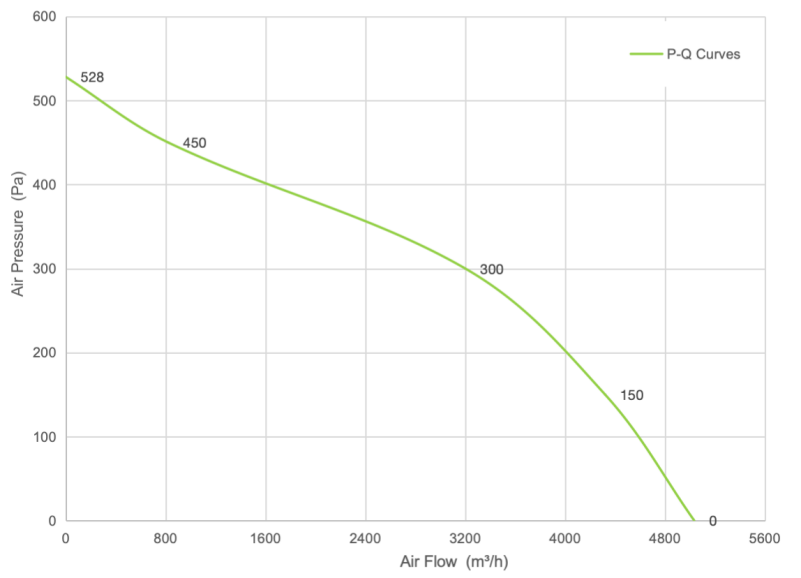 PQ Curve