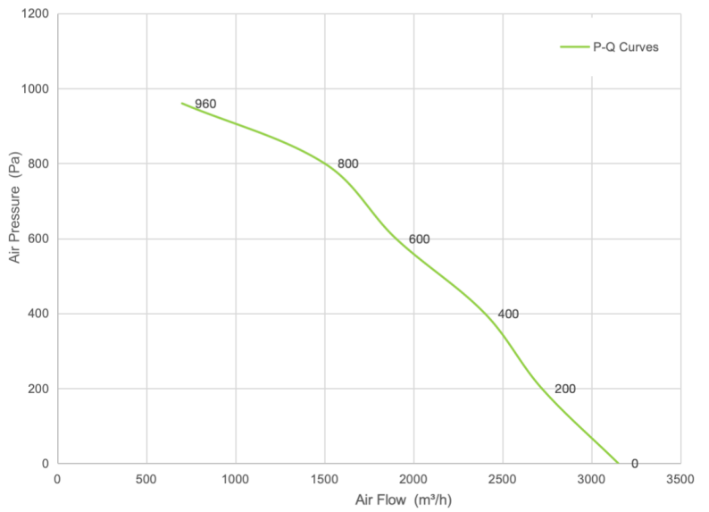 PQ Curve