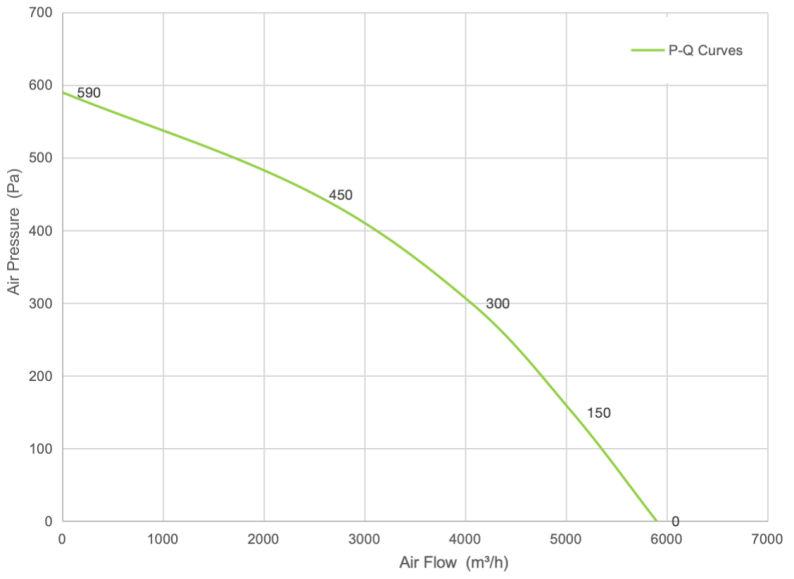 PQ Curve
