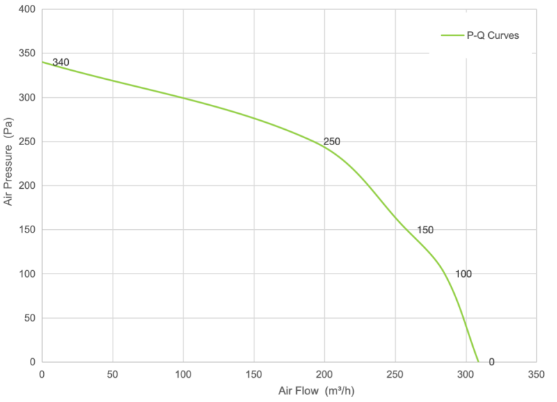 PQ Curve