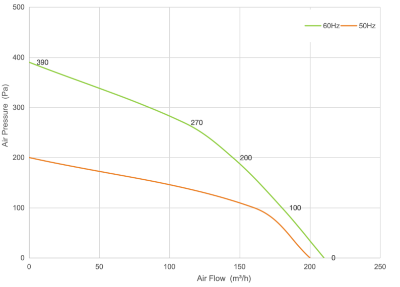 PQ Curve