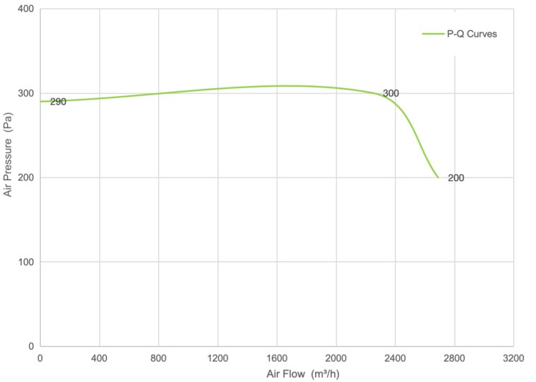 PQ Curve