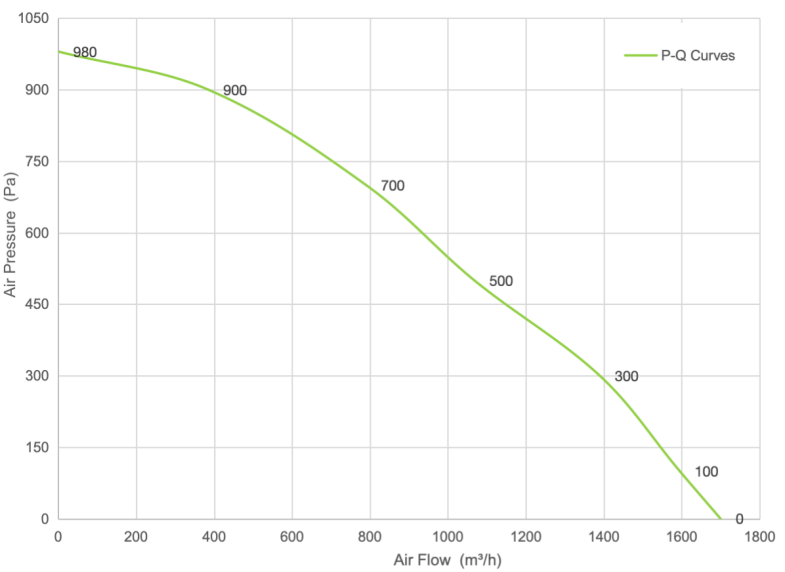 PQ Curve