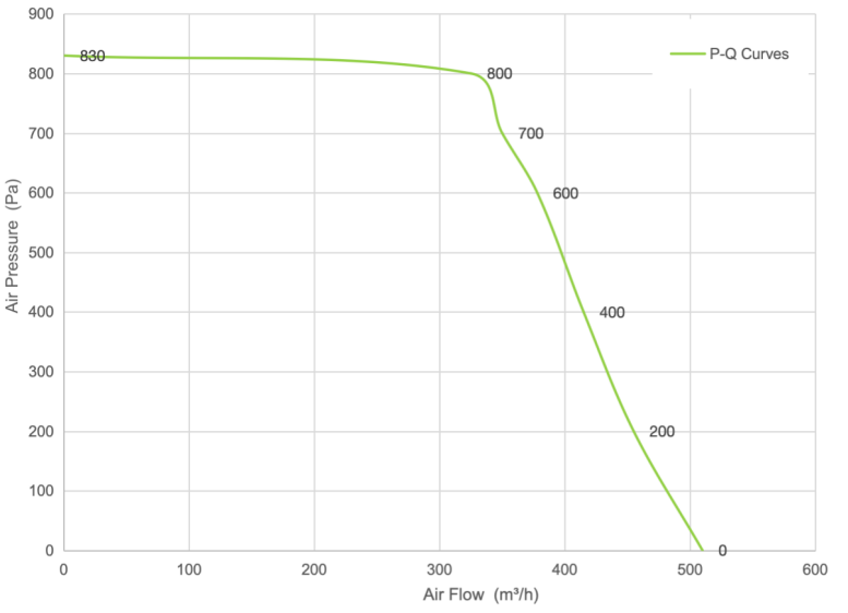 PQ Curve