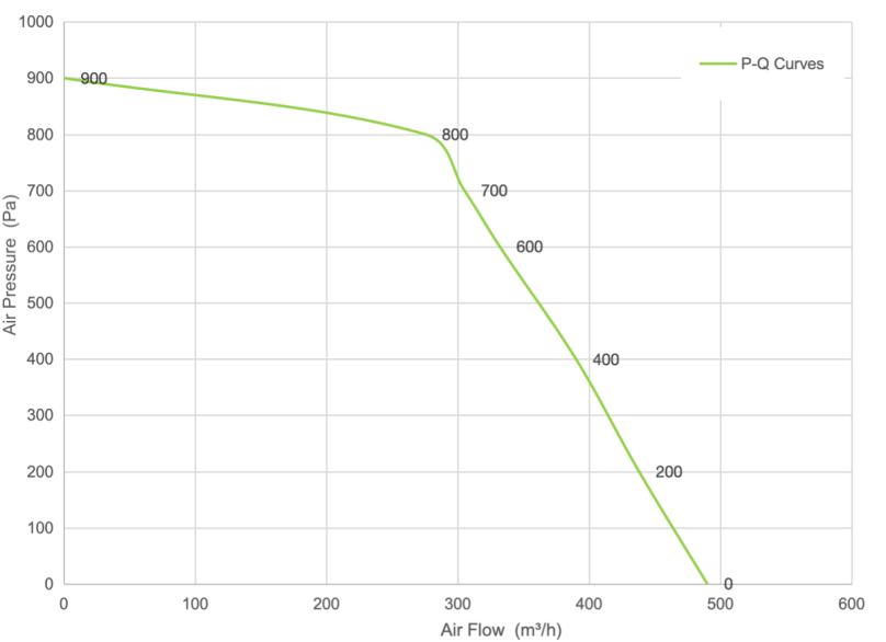 PQ Curve