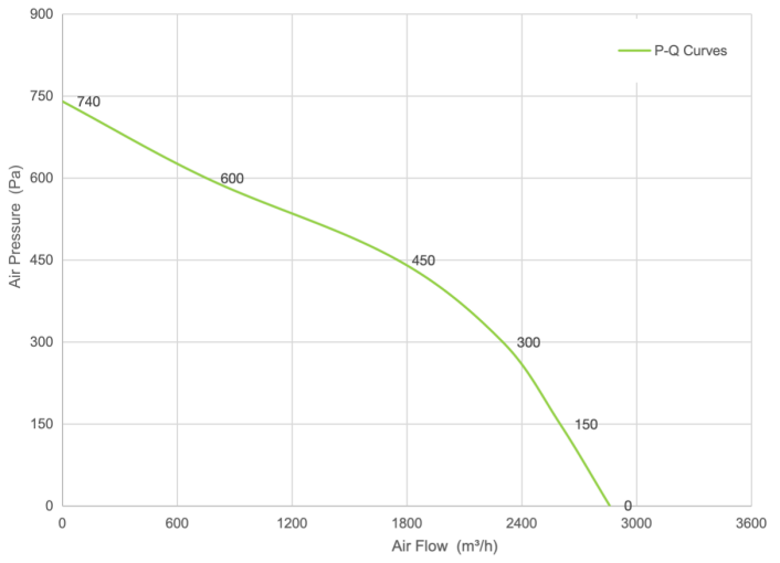 PQ Curve