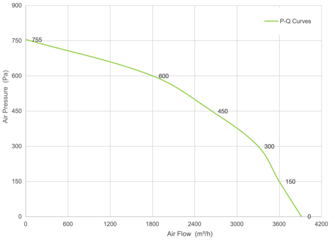 PQ Curve