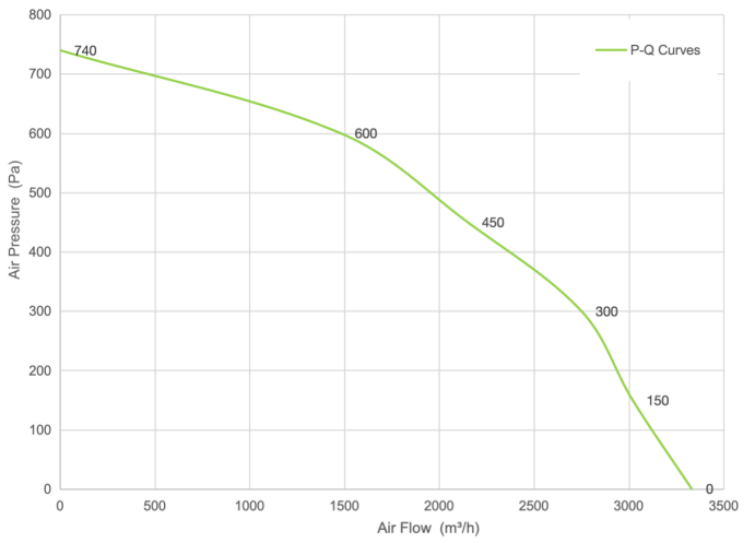 PQ Curve