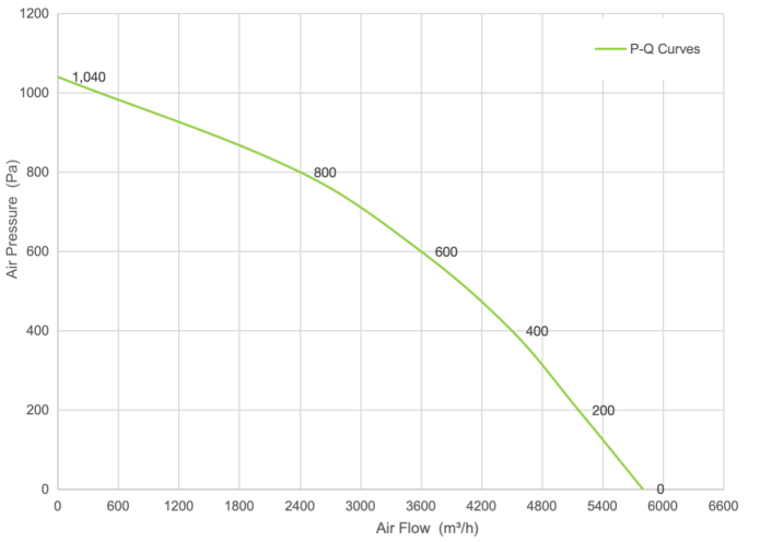PQ Curve