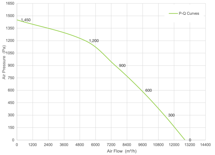 PQ Curve