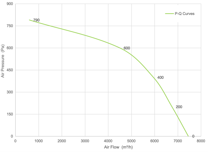 PQ Curve